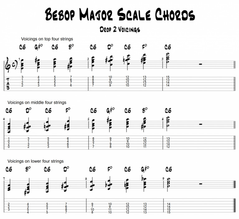 The Bebop Major Scale